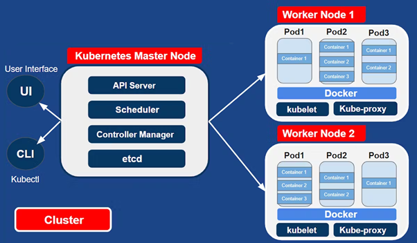 Kubernetes.png