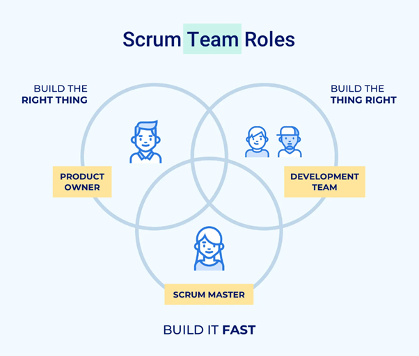 ScrumTeam.png