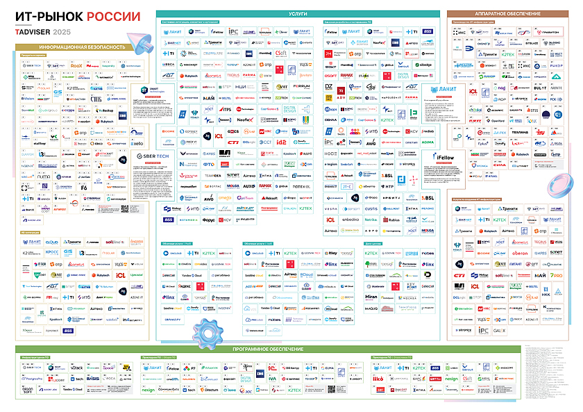 ИТ-Рынок России 2025.jpg