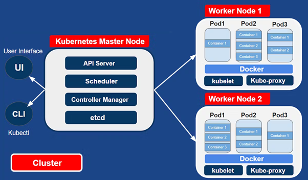 Kubernetes.png Kubernetes.png