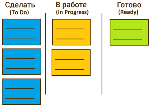 kanban.png kanban.png