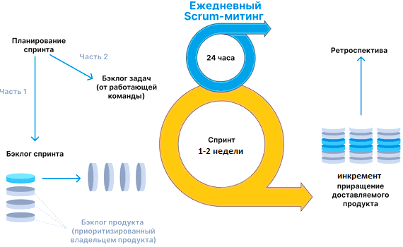 Scrum.png Scrum.png