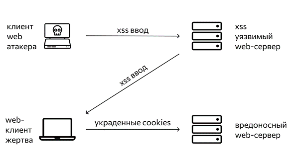 Скриптинг.png Скриптинг.png