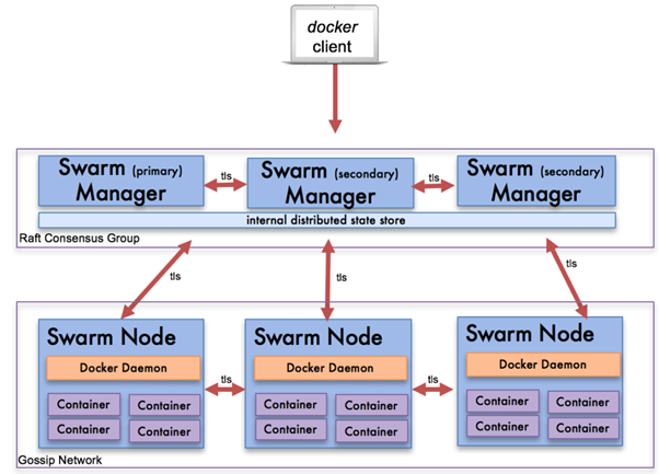Swarm.png Swarm.png
